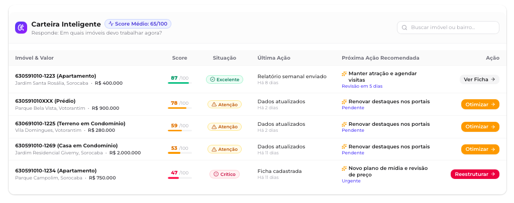 card de um imóvel na tela de Ação, mostrando o badge de score